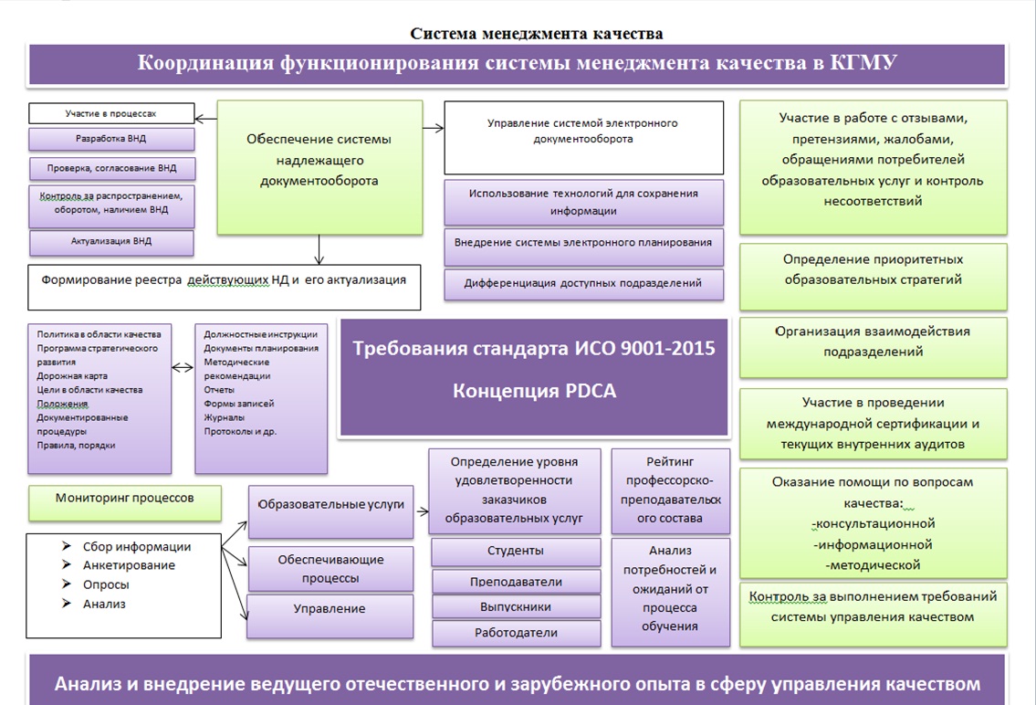 Реферат: Анализ функционирования системы менеджмента качества ОАО МПЗ